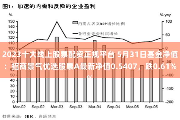 2023十大线上股票配资正规平台 5月31日基金净值：招商景气优选股票A最新净值0.5407，跌0.61%