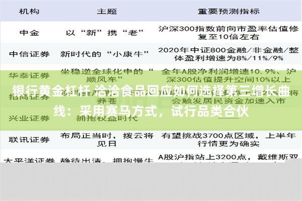 银行黄金杠杆 洽洽食品回应如何选择第三增长曲线：采用赛马方式，试行品类合伙