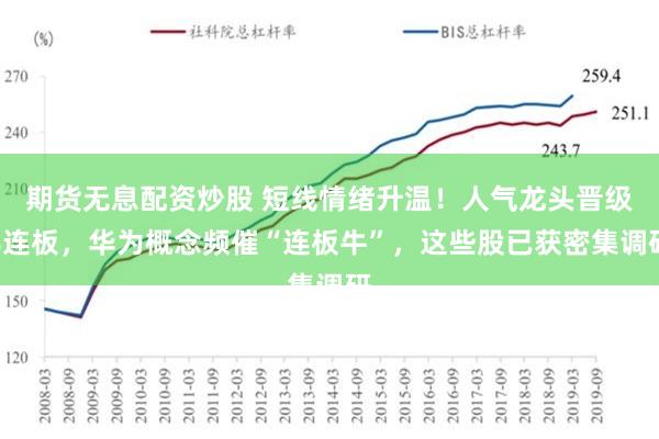 期货无息配资炒股 短线情绪升温！人气龙头晋级8连板，华为概念频催“连板牛”，这些股已获密集调研