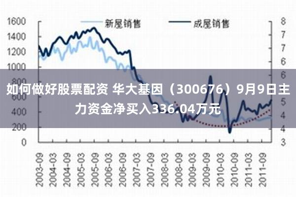 如何做好股票配资 华大基因（300676）9月9日主力资金净买入336.04万元