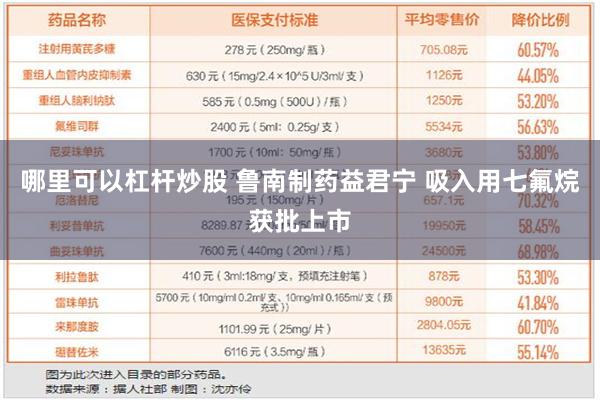 哪里可以杠杆炒股 鲁南制药益君宁 吸入用七氟烷获批上市