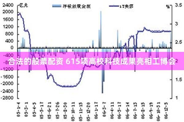 合法的股票配资 615项高校科技成果亮相工博会