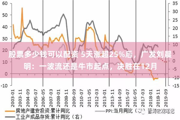 股票多少钱可以配资 5天涨超25%后，广发刘晨明：一波流还是牛市起点，决胜在12月