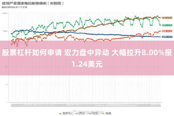 股票杠杆如何申请 宏力盘中异动 大幅拉升8.00%报1.24美元