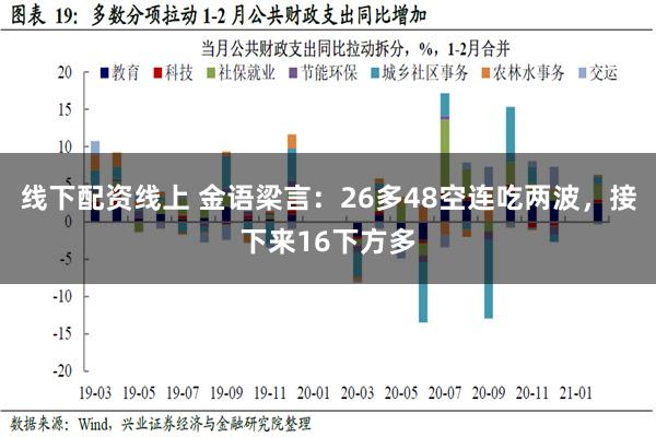 线下配资线上 金语梁言：26多48空连吃两波，接下来16下方多