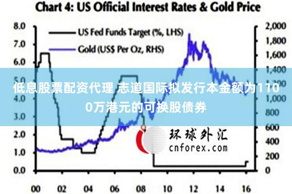 低息股票配资代理 志道国际拟发行本金额为1100万港元的可换股债券