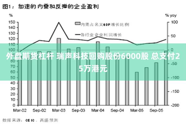 外盘期货杠杆 瑞声科技回购股份6000股 总支付25万港元